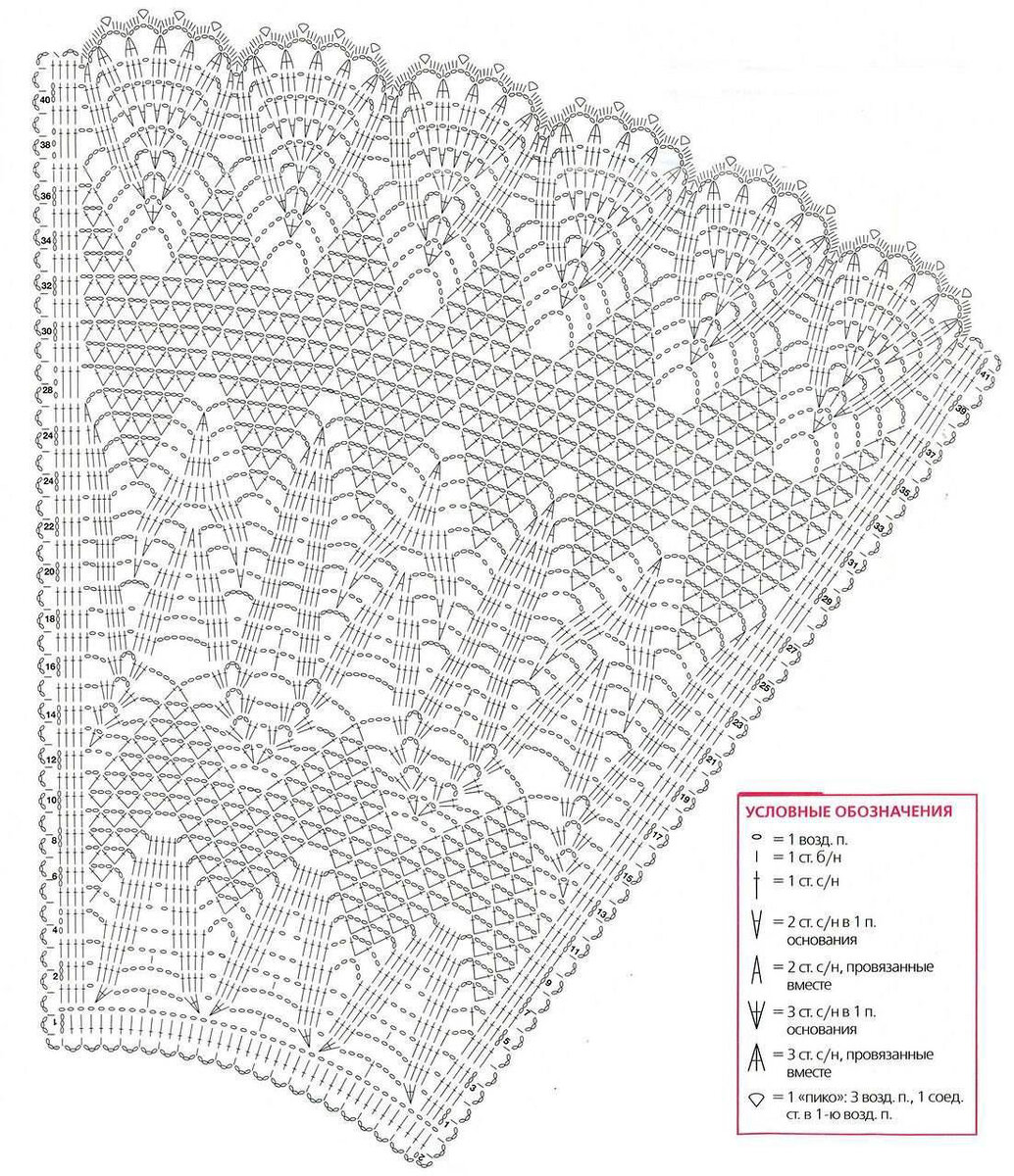 Ажурные юбки крючком схемы