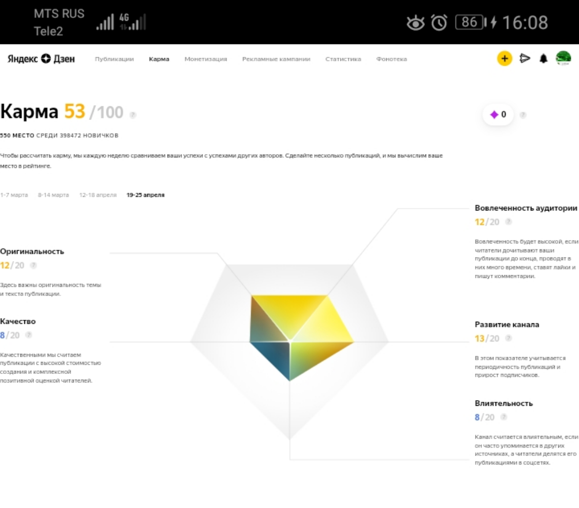 Т shalяндекс дзен. Карма Яндекс дзен. Статистика дзен канала. Яндекс карма. Канал Яндекс дзен.