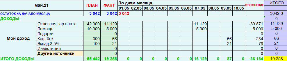 Доходы