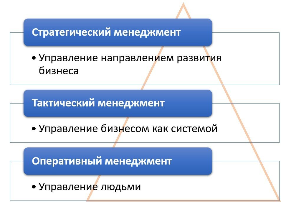 Вебинар "Средства и инструменты управления проектом" Официальный сайт Кабардино-
