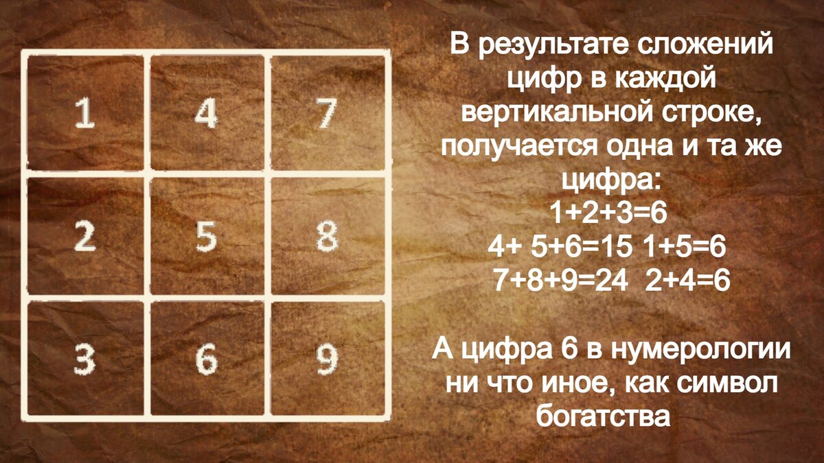 Эта "цифра богатства"  и натолкнула Форда на мысль использовать квадрат для привлечения денег.