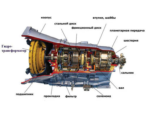 Автоматическая коробка