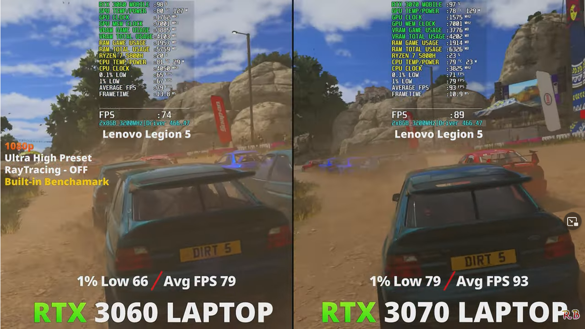 Тест ноутбучных RTX 3060 vs RTX 3070, может и правда выгоднее ноутбук  купить с хорошей видеокартой? | Пояснительная Бригада! | Дзен