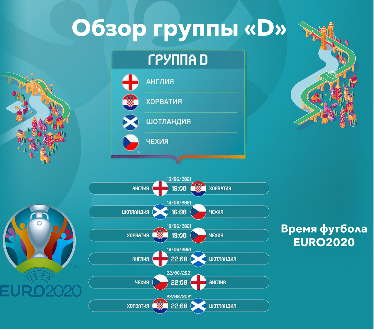 EURO2020. Обзор группы «D». Аналитика сборных и расписание матчей. |  Спортивный взгляд | Дзен