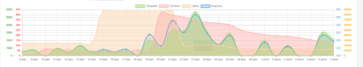 Товар 1