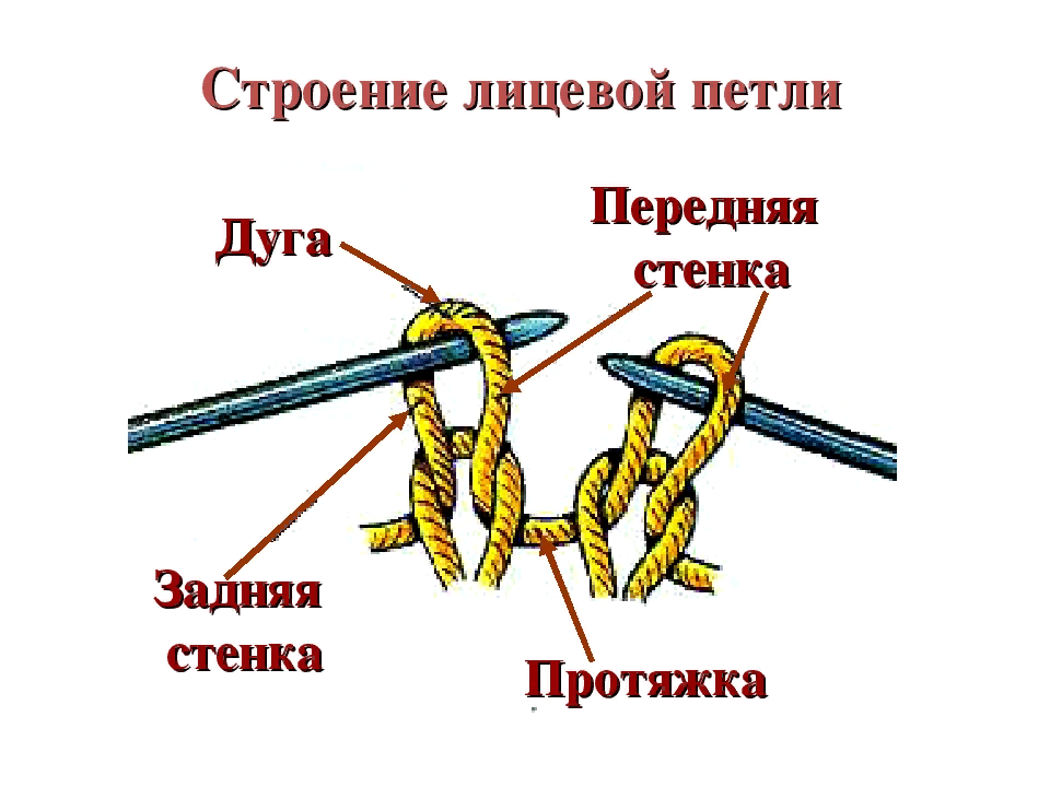 Лицевые петли спицами