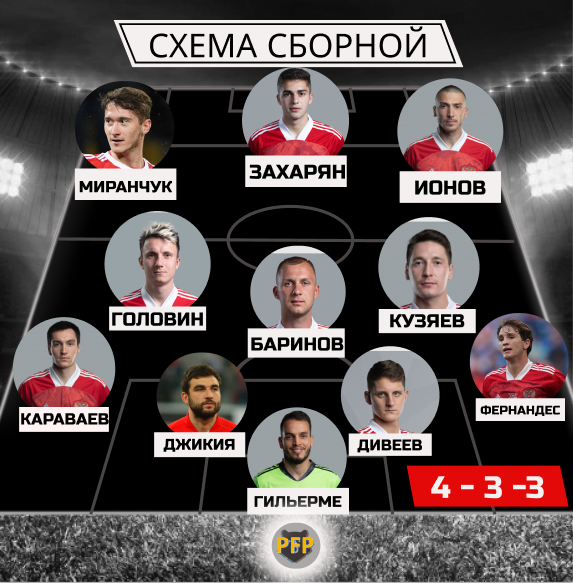 Картинка: Pro Football РФ 