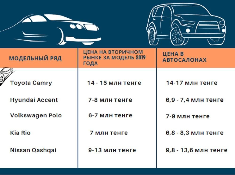 Инфографика: Liter.kz