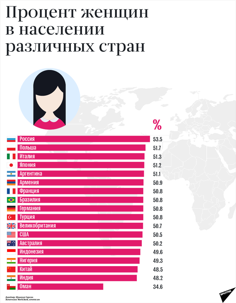 Сколько максимально женщина