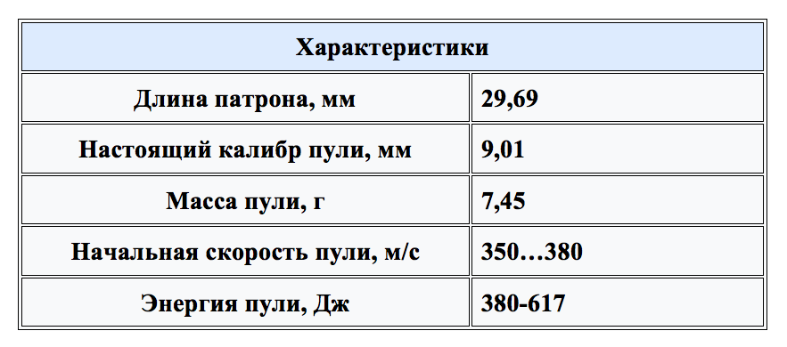 В первой статье “Какое короткоствольное оружие нужно полиции?-10