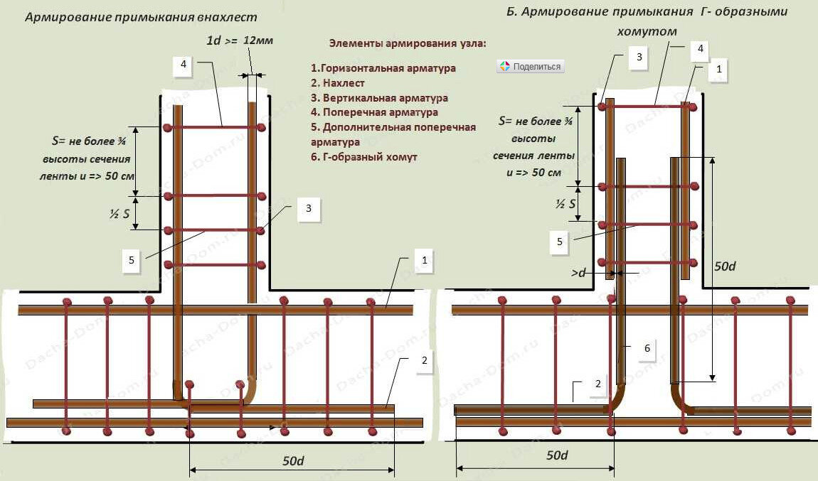 Как правильно вязать арматуру?