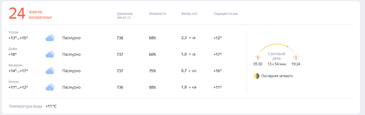 Прогноз может измениться! Проверьте перед выходом. Поход состоится при любой погоде.