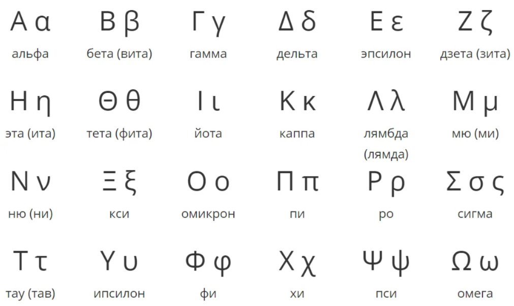 Греческий алфавит кси