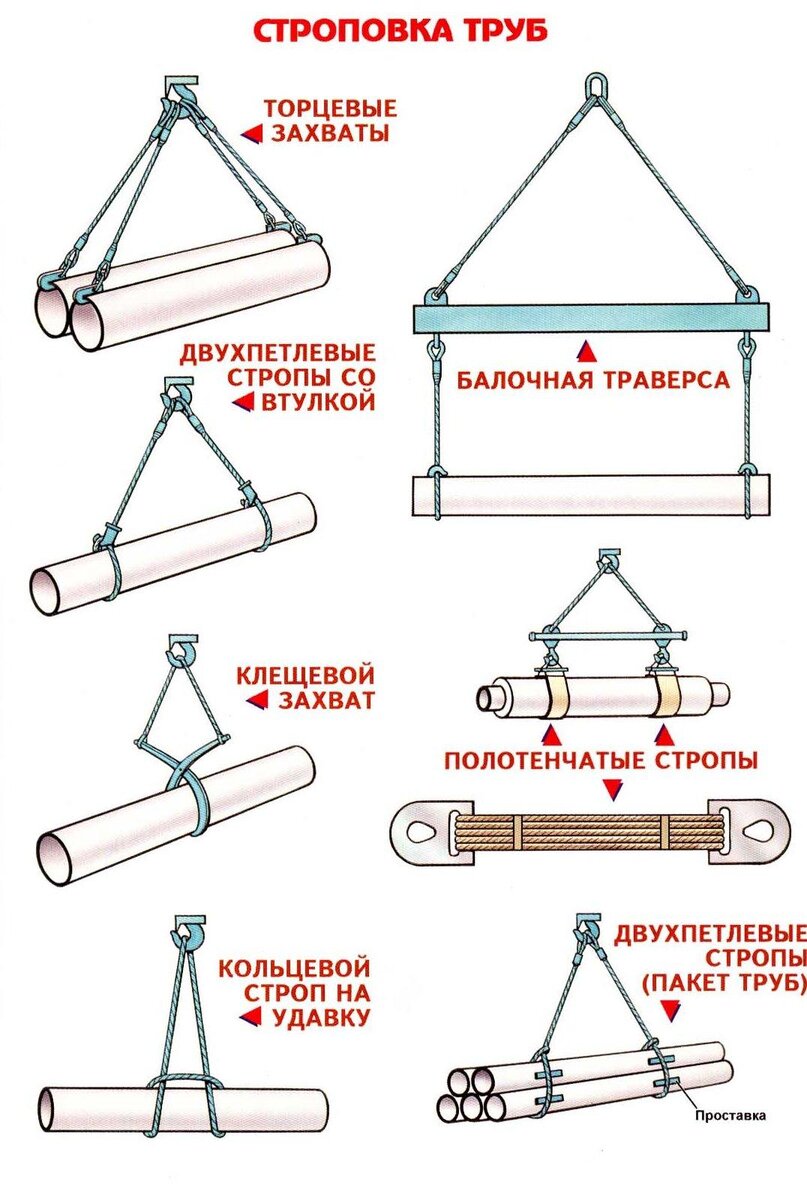 Схема строповки колес