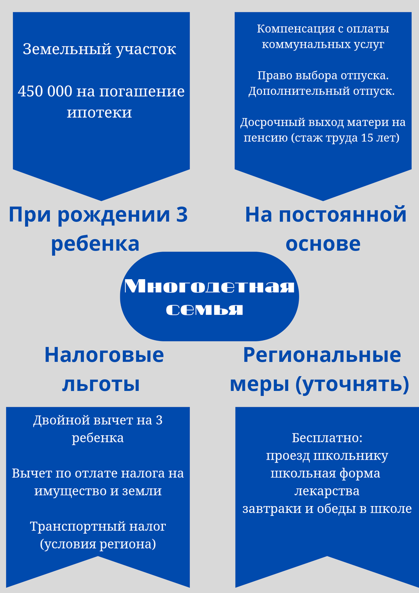 Льготы для многодетных семей | Дела финансовые | Дзен