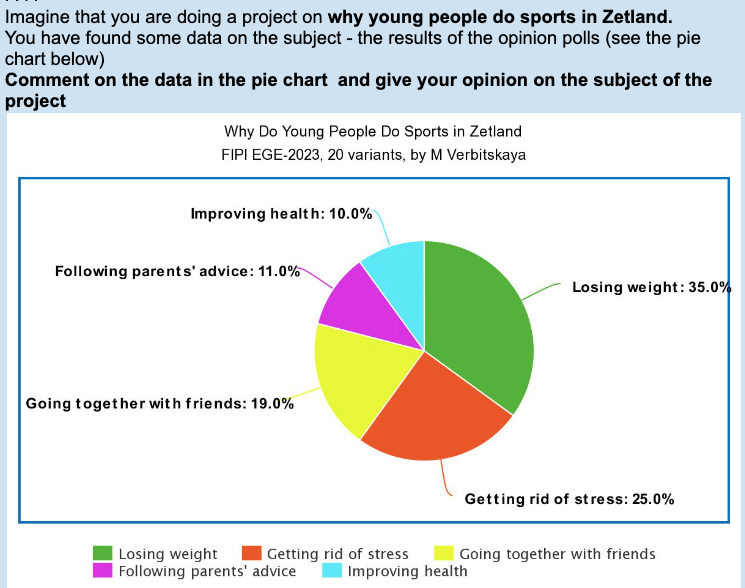 Write 200-250 words. Use the following plan:
–make an opening statement on the subject of the project;
–select and report 2-3 facts;
–make 1-2 comparisons where relevant and give your comments;
–outline a problem that can arise if people do not do sports,  and suggest a way of solving it;
–conclude by giving and explaining your opinion on the importance of sports in the life of young people.