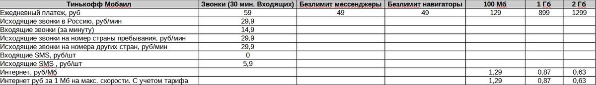 Роуминг в Дубае: какого оператора выбрать? | Домохозяин в Дубае (блог ...