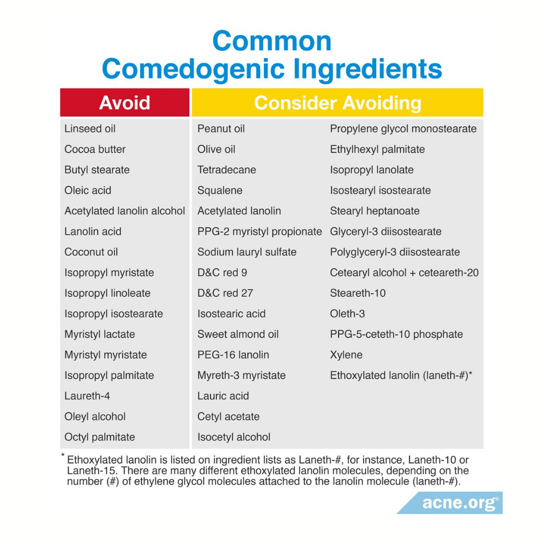 Проверка средства на комедогенность. Комедогенные компоненты. Комедогенность что это такое в косметике. Комедогенные компоненты в косметике. Комедогенные Ингредиенты.