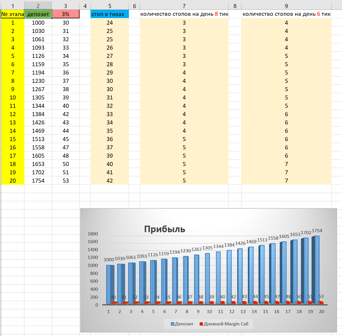 добавил диаграмму для наглядности