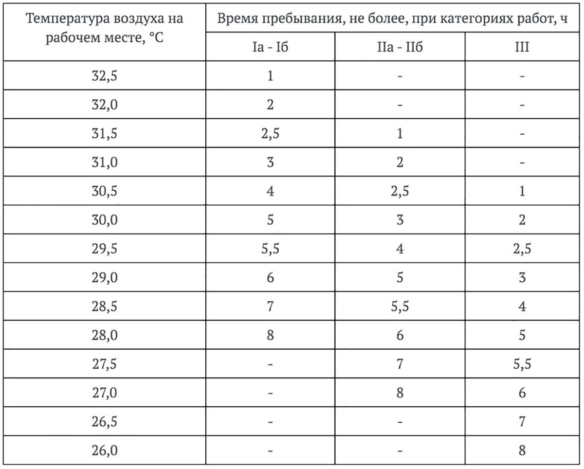 Как часто должен включаться