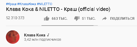 Статистика просмотров Клавы Коки за месяц