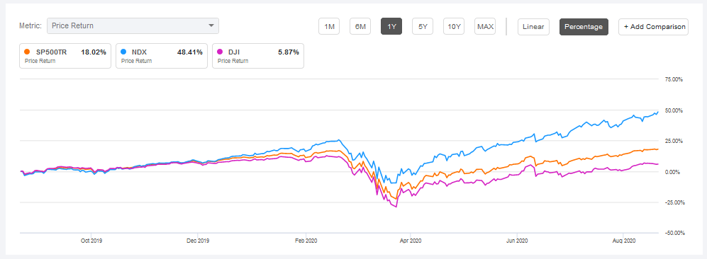 Источник: seekingalpha.com