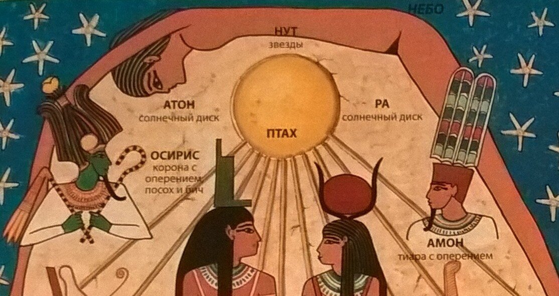 Боги Древнего Египта.