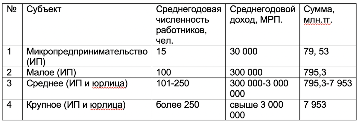 Мрп 2024 в казахстане