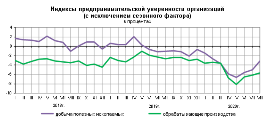 Источник: Росстат