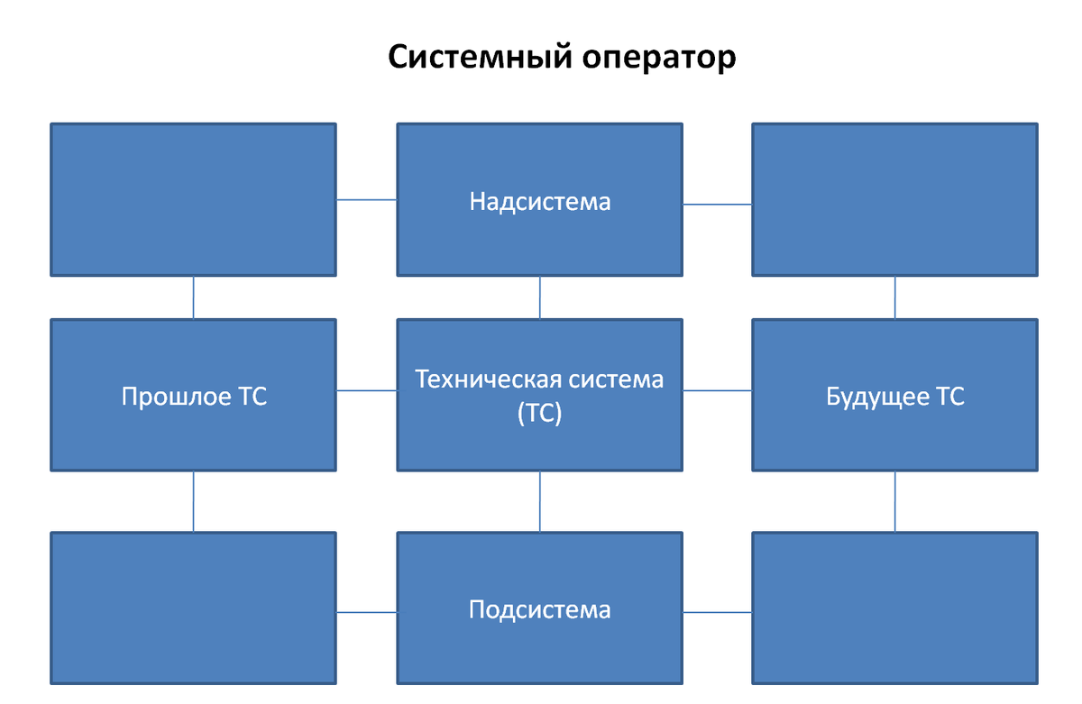 Системный оператор