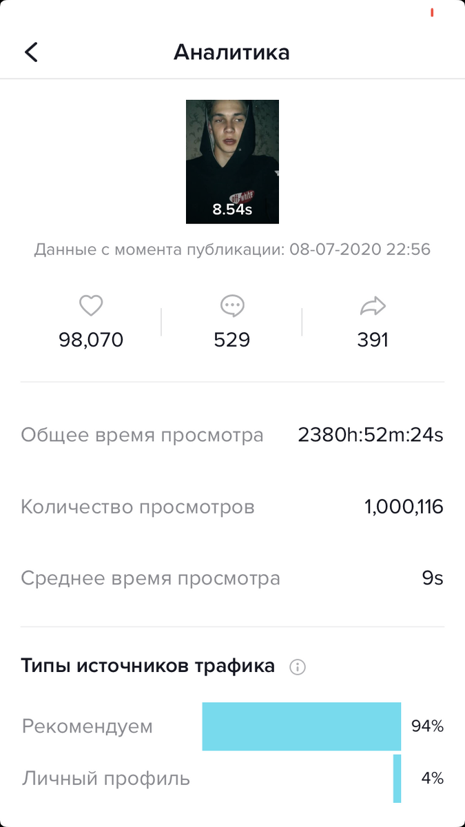 Капец я рад 1 миллион просмотров))) я долго к этому шёл и ждал