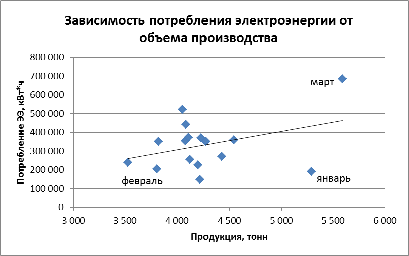 Материалы автора