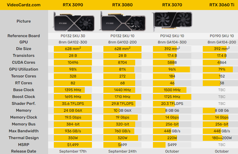 Характеристики