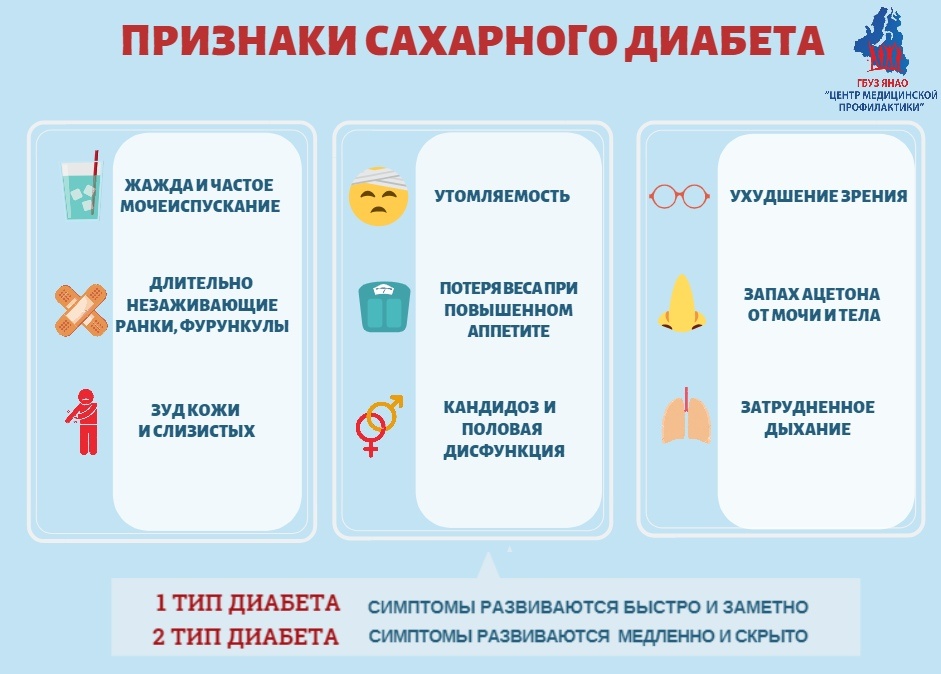 Признаки сахарного диабета