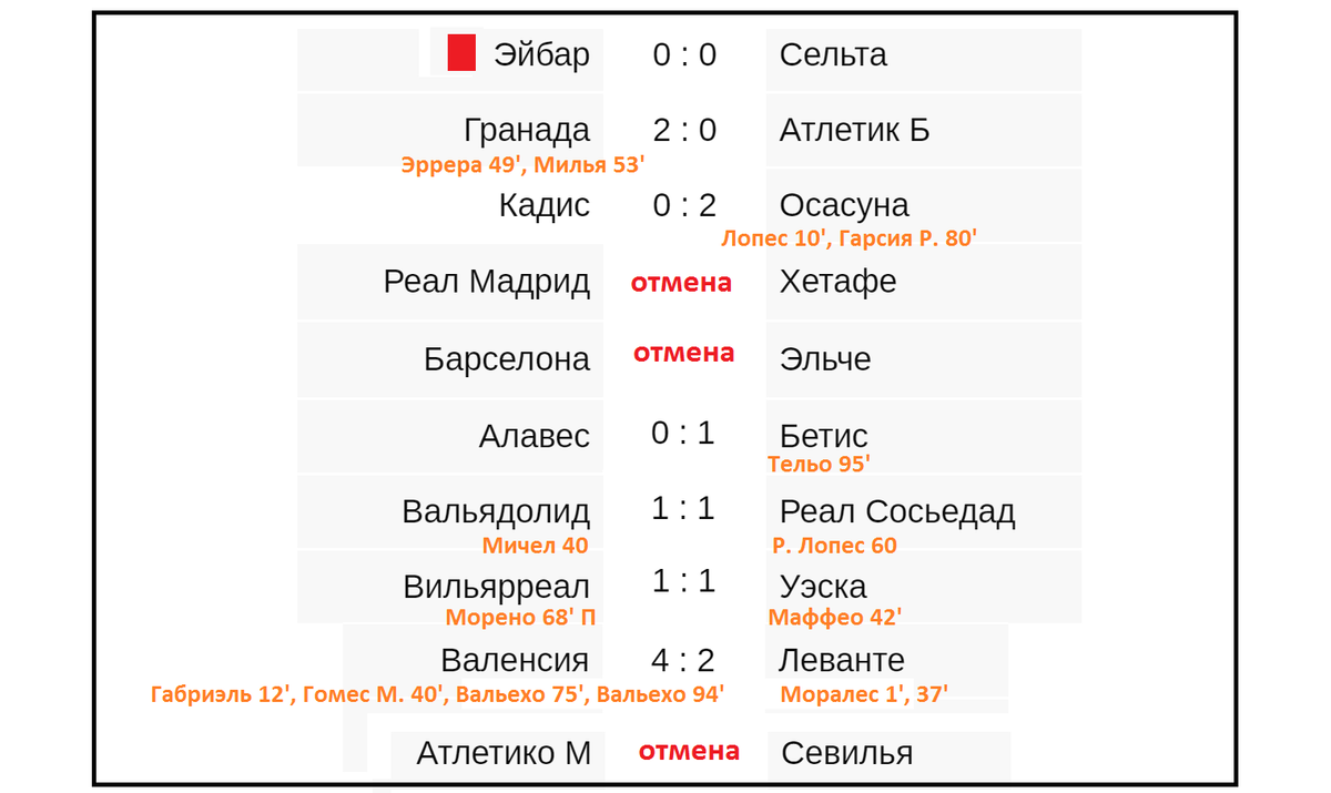 Футбол чемпионат испании таблица результаты матчей