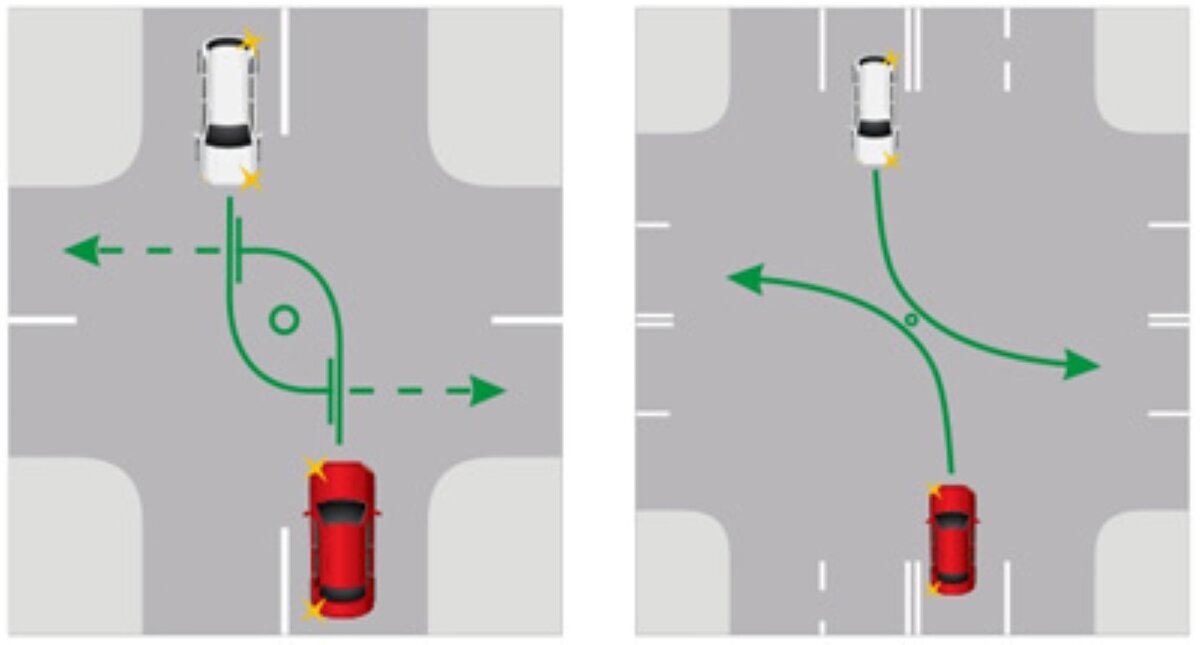 Правила разъезда на перекрестке при повороте налево пдд в картинках