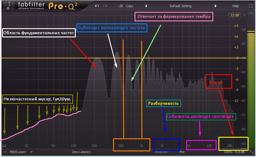 Масс дб. Эквализация вокала частоты таблица. Частоты голоса в эквалайзере. Эквализация вокала. Эквализация вокала частоты.