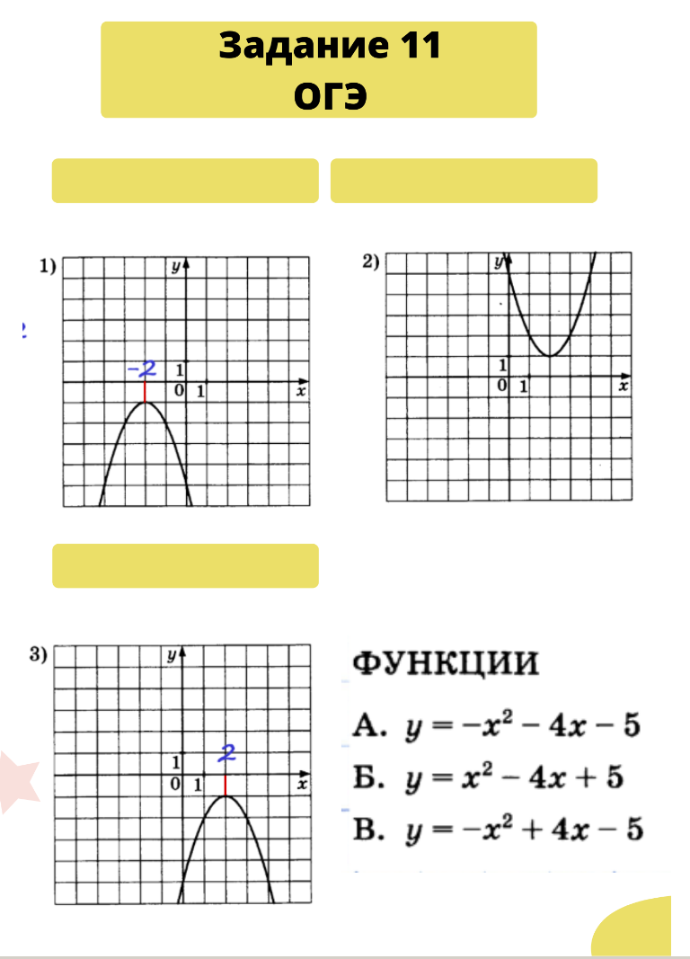 Рисунок из парабол с функциями