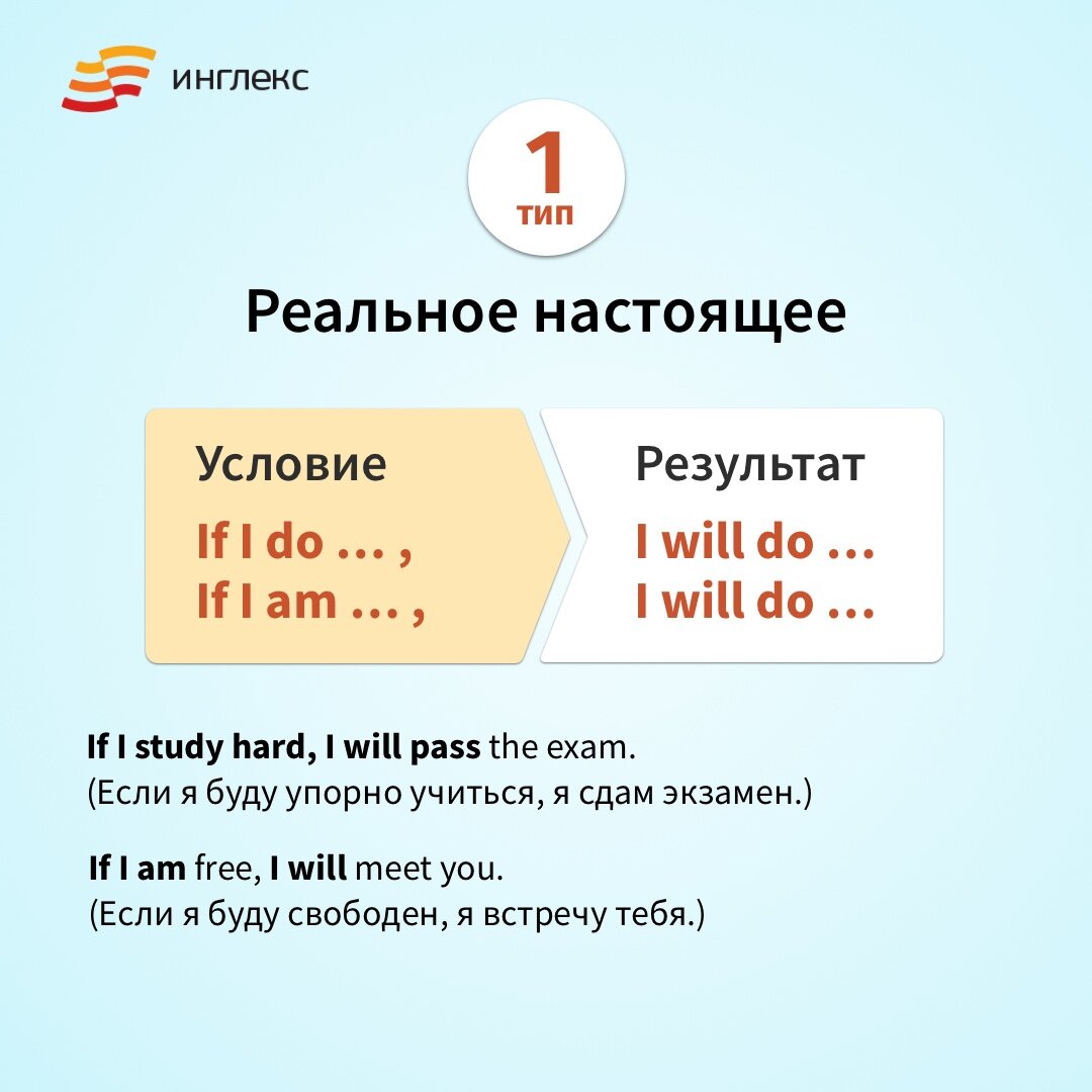 Условные предложения 1 типа в английском языке. Схема для запоминания |  Инглекс | Заряжаемся английским | Дзен