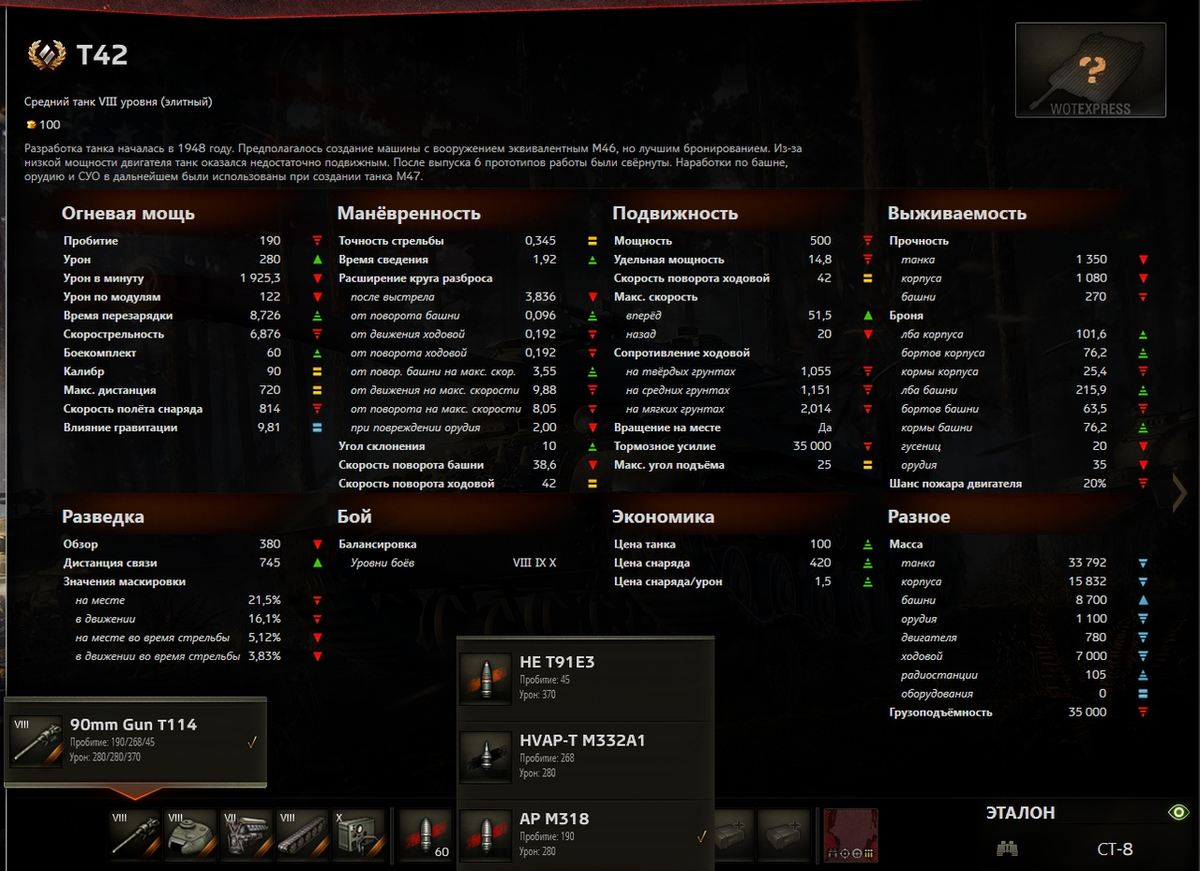 Характеристики