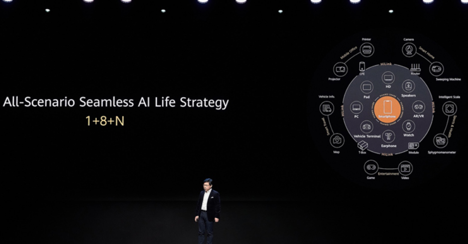 Взято с офф сайта Huawei