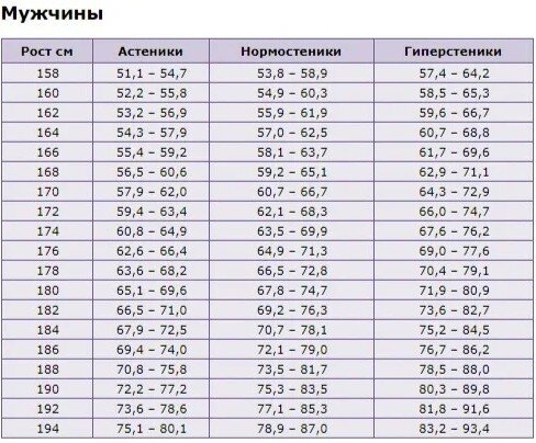 Вес при росте 176 — какой должен быть?