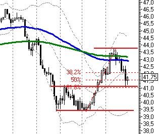 4-часовой график фьючерса нефти Brent (BR-10.20)