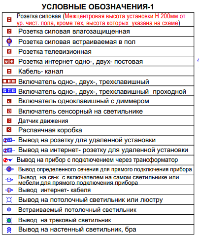 Условно-графические обозначения от балды