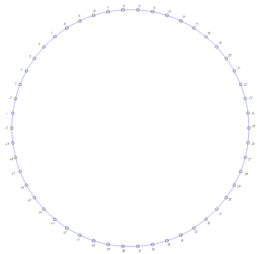 Окружность и 50 точек.