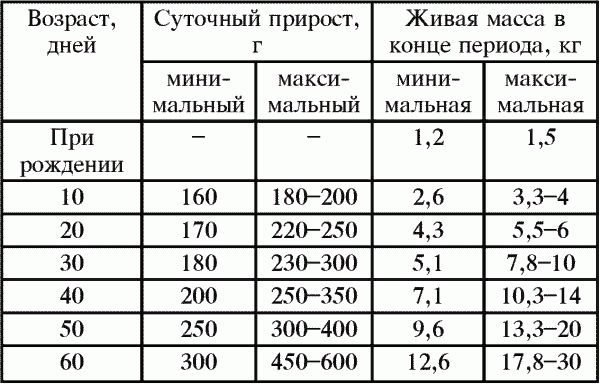 Как определить потребность свиней в кормах 1964 Грудев Д.И. - Справочник по свин