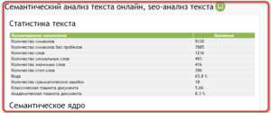 Стратегия подбора ключевых слов