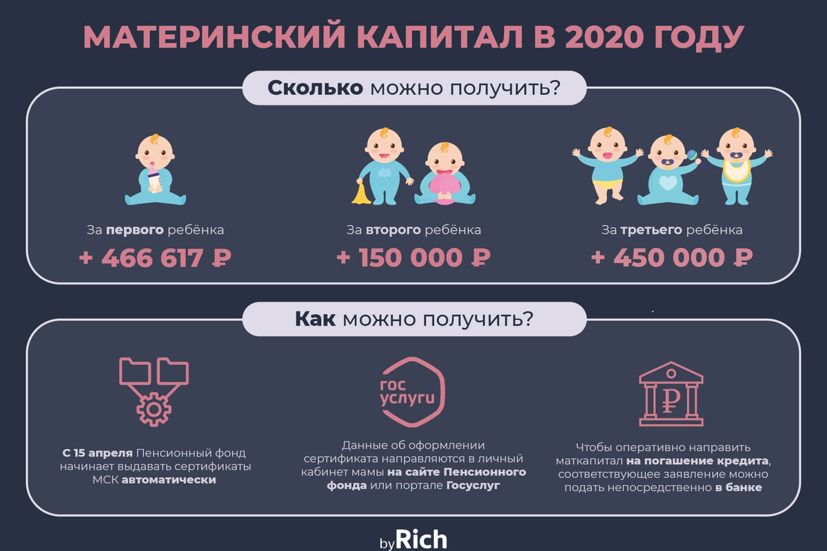 На что дается материнский капитал. Автошкола материнский капитал. Оплата обучения материнским капиталом. Материнский капитал на 1 ребенка. Материнский капитал за 2 ребенка