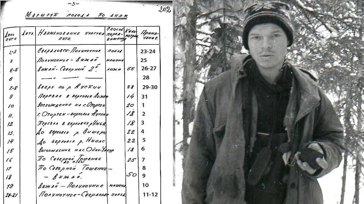 Перевал Дятлова. Игорь Дятлов и план маршрута по дням.