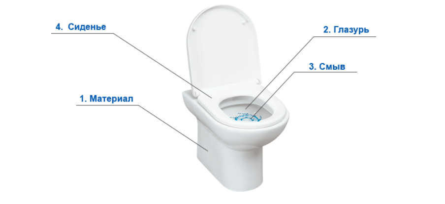 Выбор туалета может обернуться крайне сложным процессом: современный рынок представлен многообразием моделей и форм унитазов, в которых сложно найти отличия на первый взгляд.